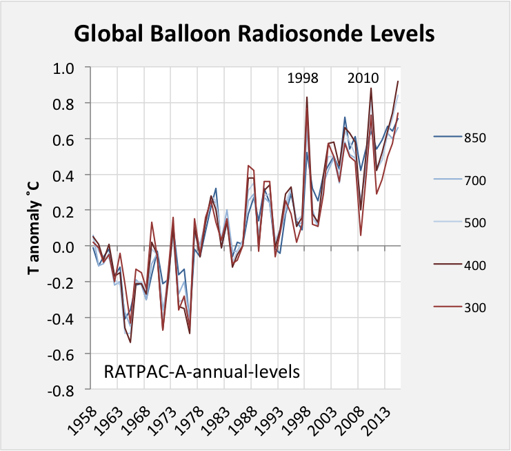 globallevels850to300b.png