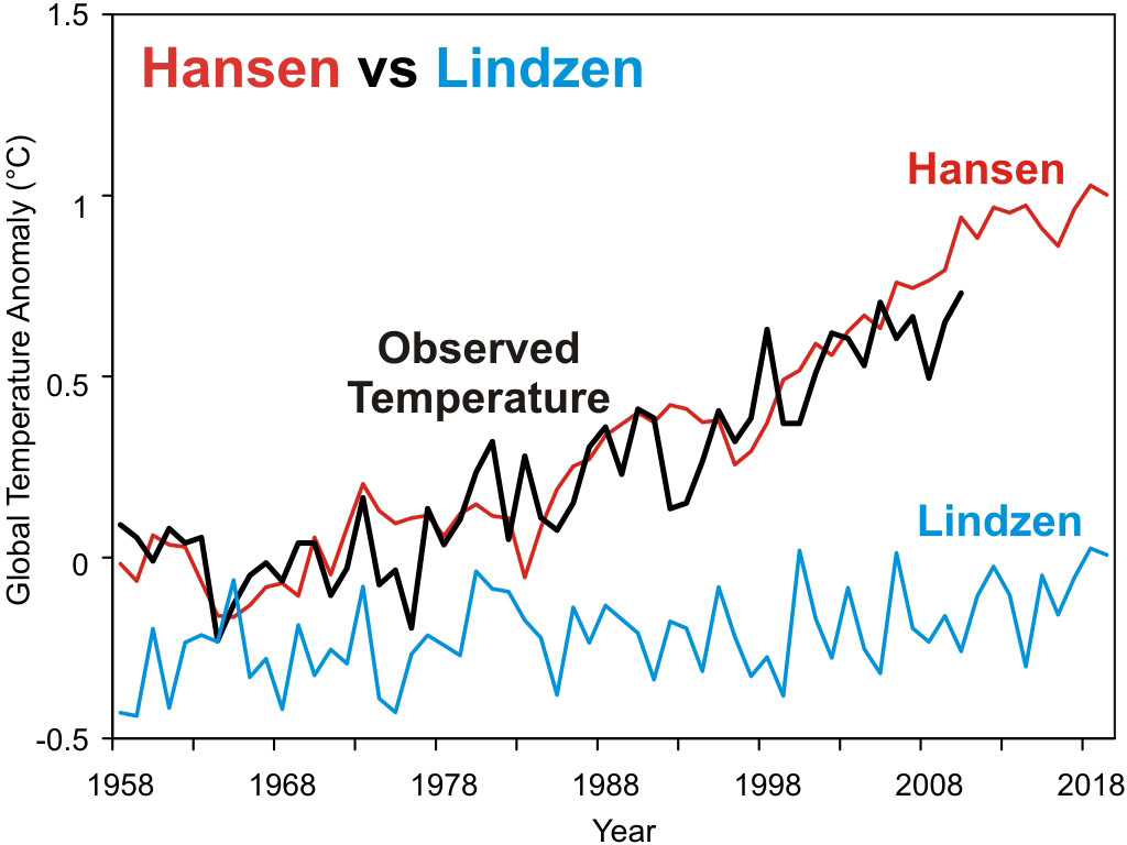 Hansen_vs_Lindzen_1024.jpg