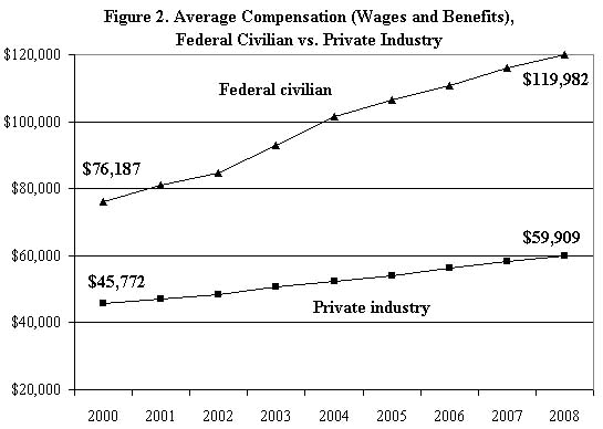 saupload_federal_wages.jpg