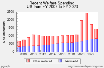 www.usgovernmentspending.com