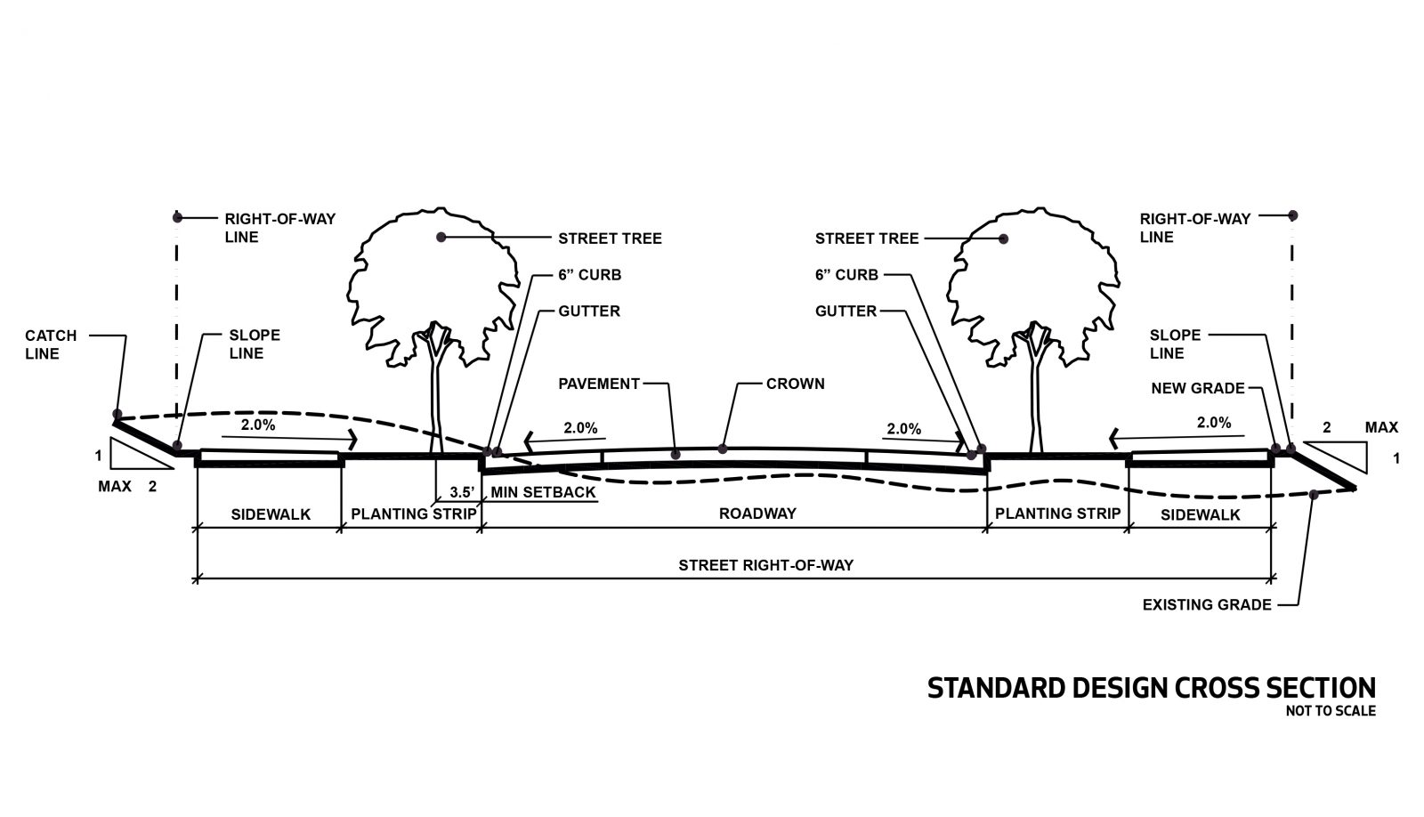 StandardDesignCrossSection-1600x918.jpg