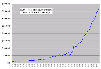 RGDP+per+capita.JPG