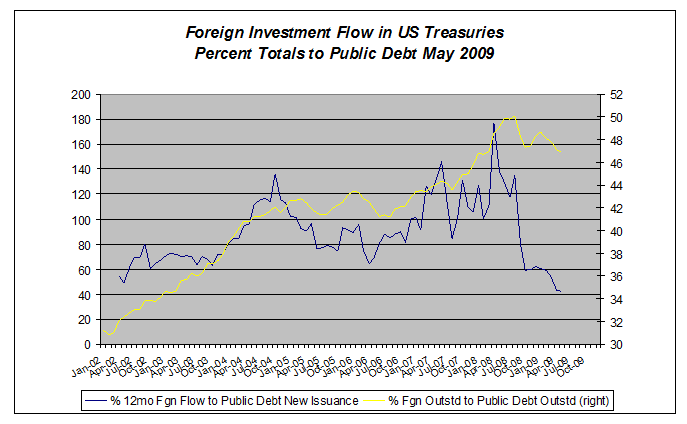 foreign-investment-29-3.gif