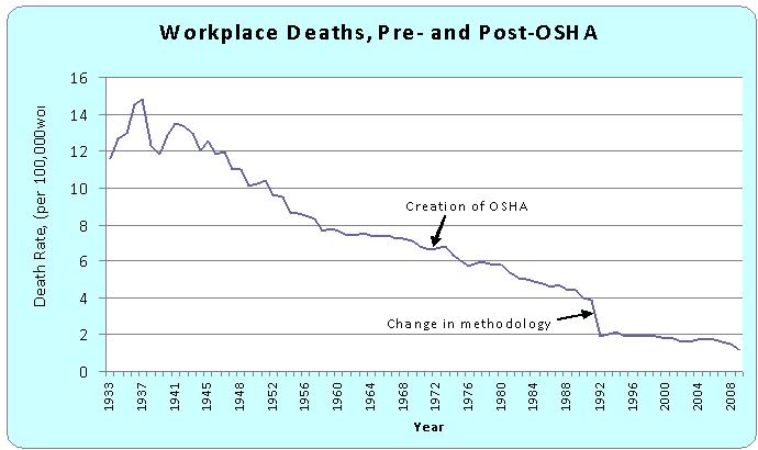 work-deaths-pre-and-post-osha.jpg