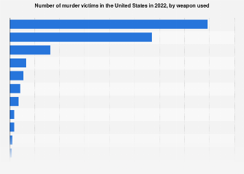 www.statista.com