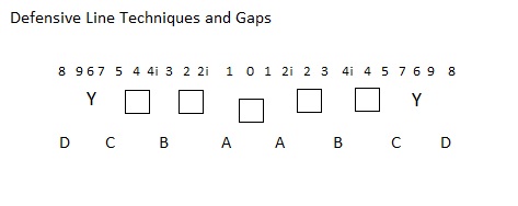 Defensive_Line_Techniques_and_Gaps.jpg