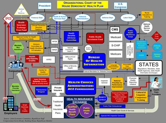 obama-health-care-chart.JPG