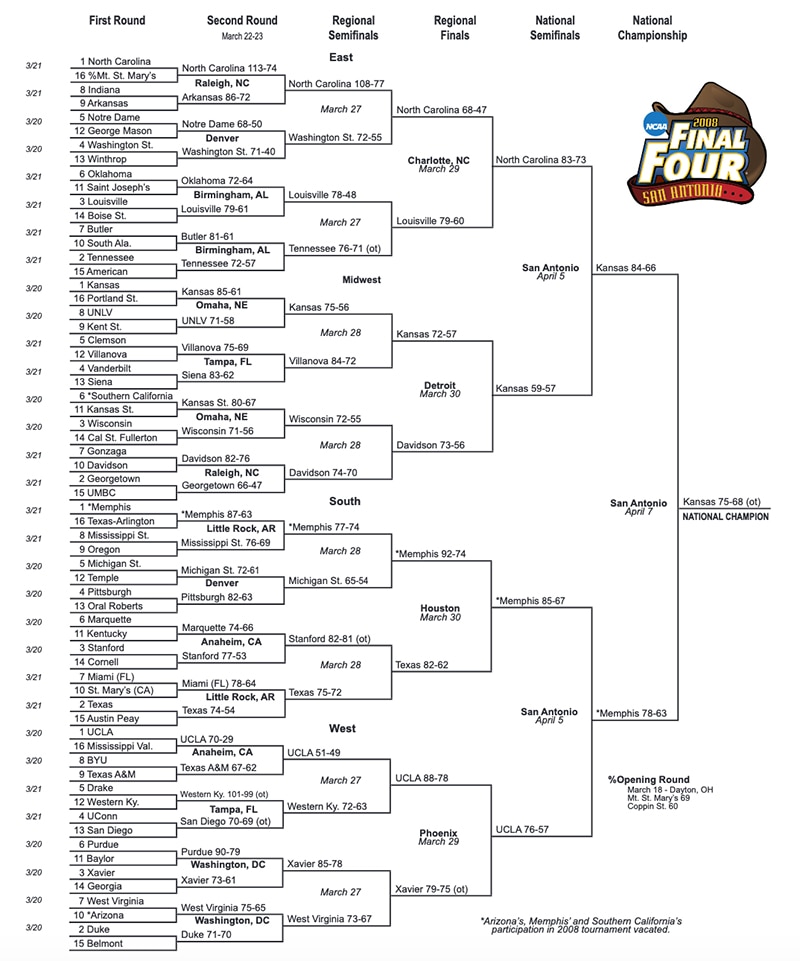 2008-ncaa-tournament-bracket.jpg