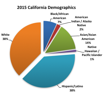 Context_2015%20California.png