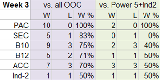 Conference%20Standings%20Wk3.png