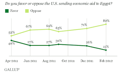 aid%2Bto%2Begypt.png