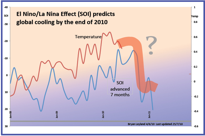 soi-projection.jpg