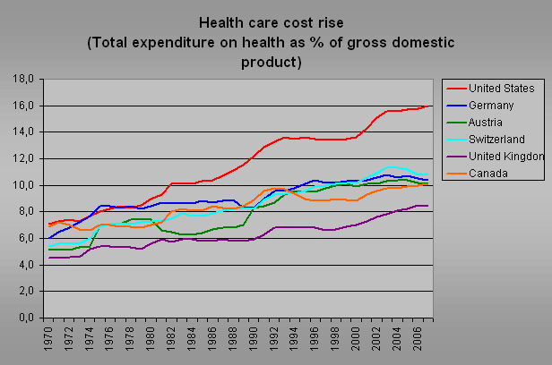 Health_care_cost_rise.PNG