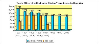 clinton+vs+iraq.JPG