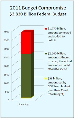 budget2011.jpg