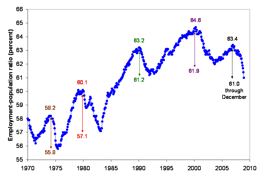 labor-participation-rate.gif