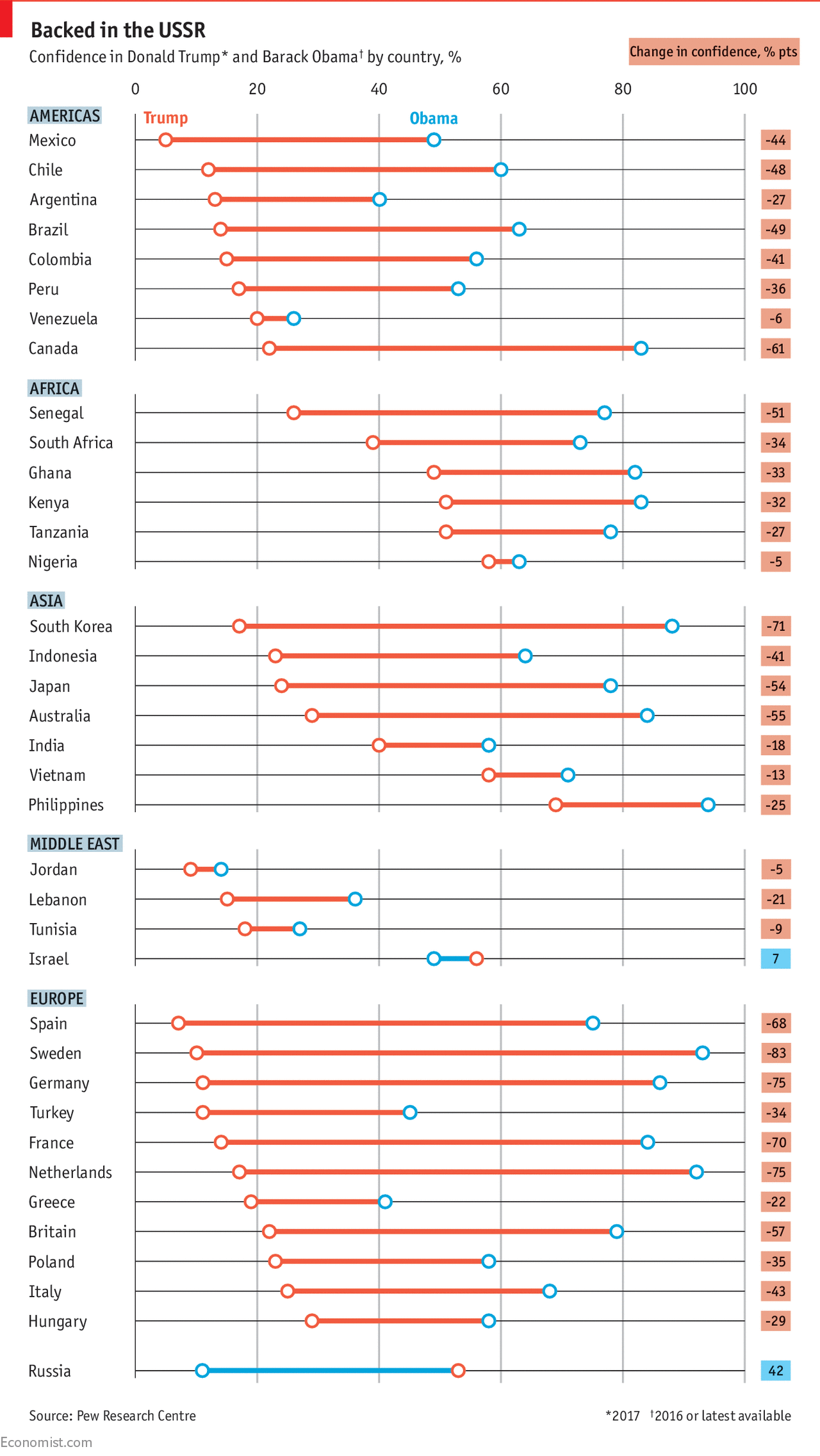 americas_global_standing_economist.png