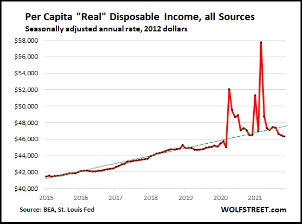 income-graph-covid-spending-spikes.jpg