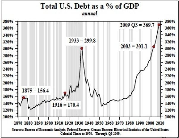 debt-as-a-percent-of-gdp.jpg