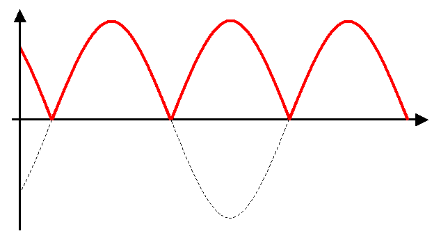 Waveform_fullwave_rectifier.png