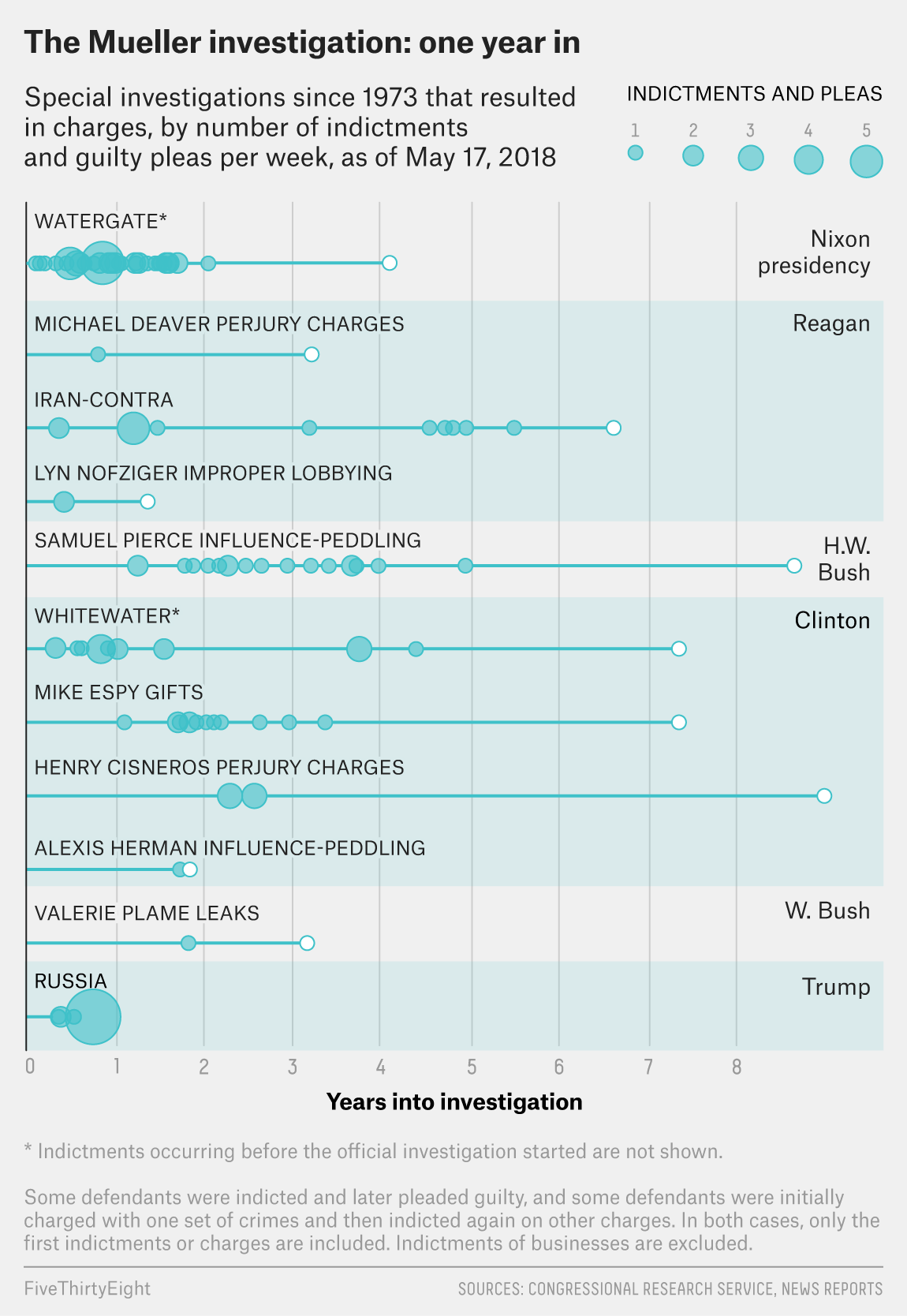 atd-indictments-0514.png