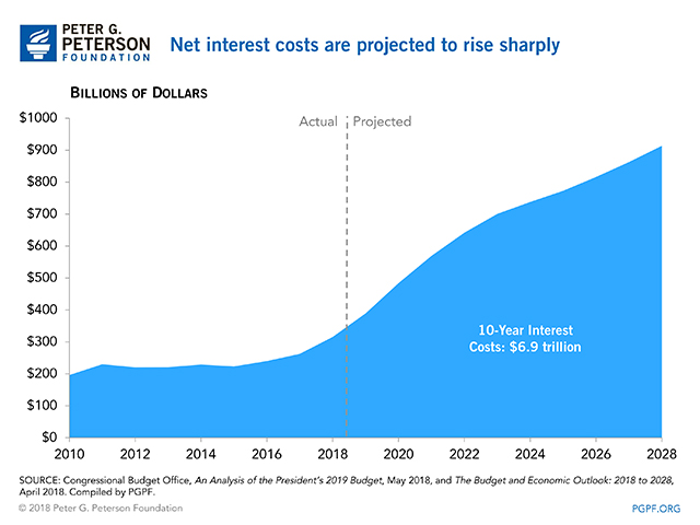 interest%20comparison%20blog%20charts-2.jpg