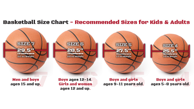 Basketball-Sizes-STACK.jpg