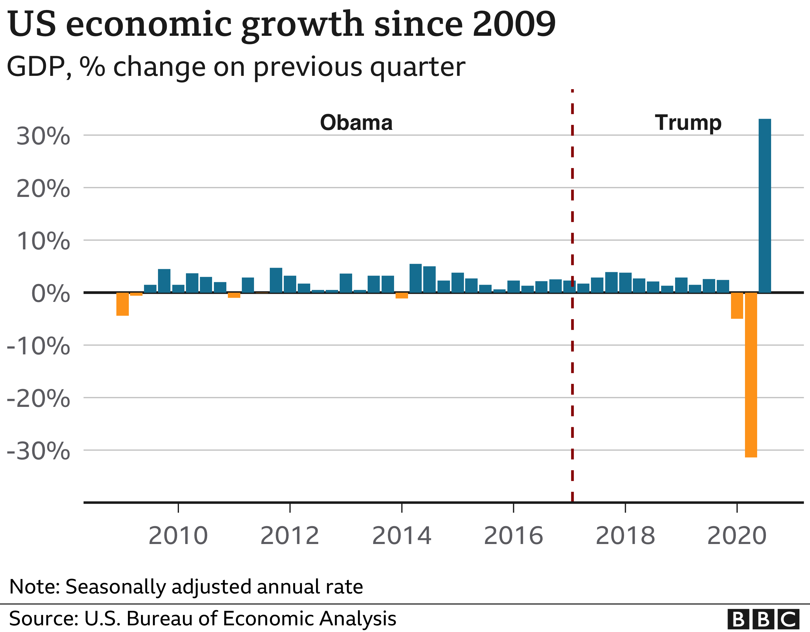 _115200193_usgdp2-nc.png