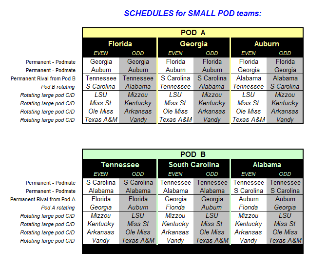 schedule-small-pods1.png