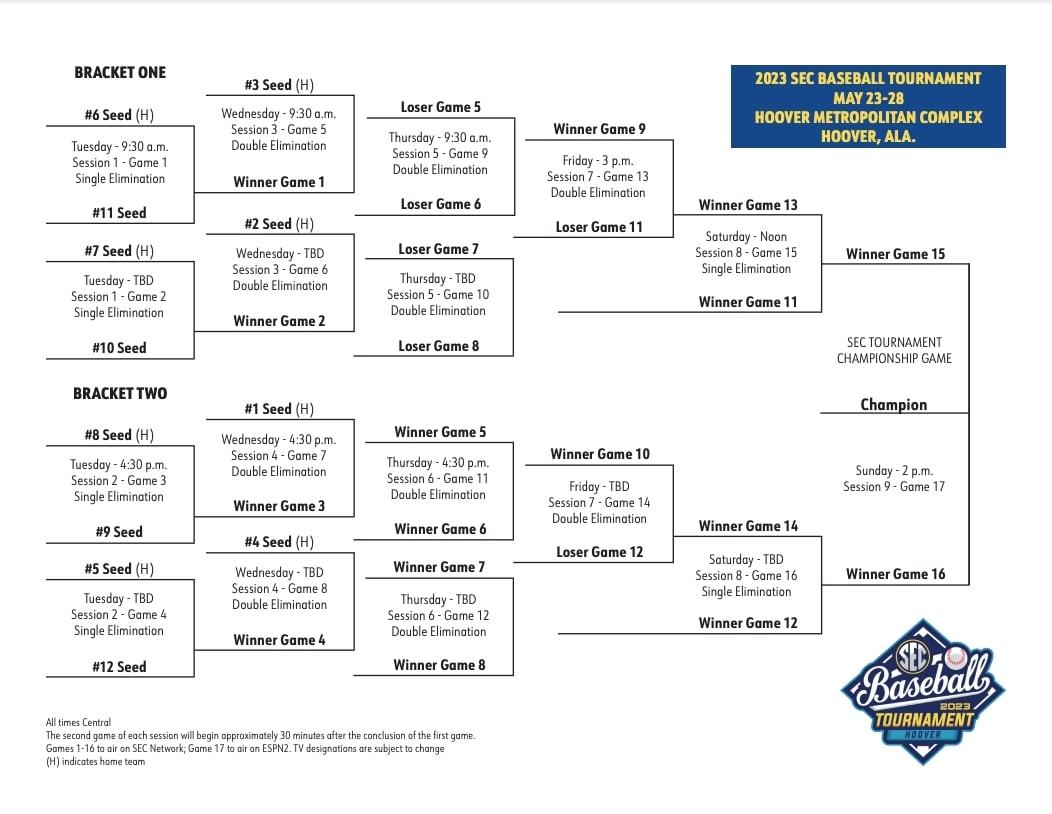 2023%20SEC%20Baseball%20Tournament%20Bracket.jpg