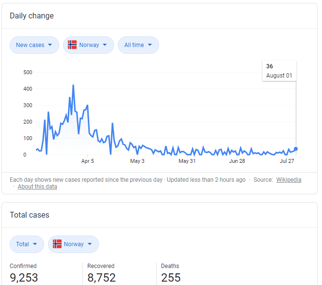 Norway-Covid.png