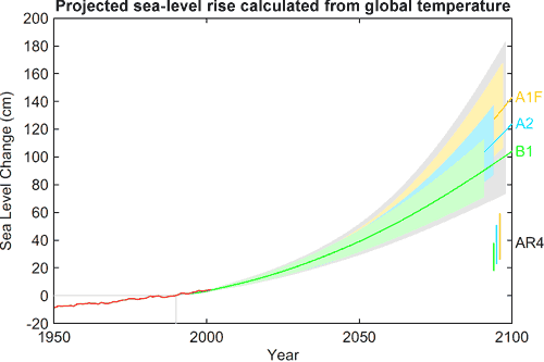 Projected-sea-level-rise.gif