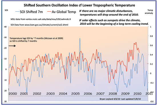 mclean-soi-shift-2010-web.jpg