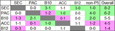 Inter-Conference%20Results.jpg