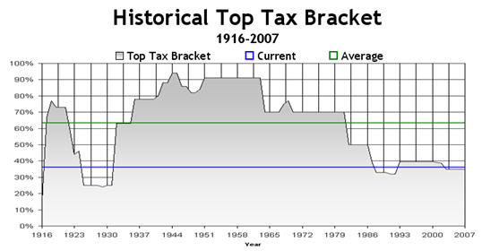 top-tax-bracket-chart.jpg