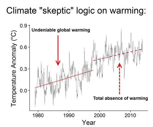 climatedenierlogic.jpg