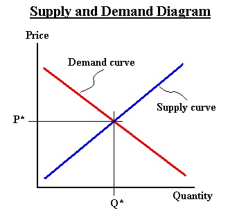 supplydemand.jpg