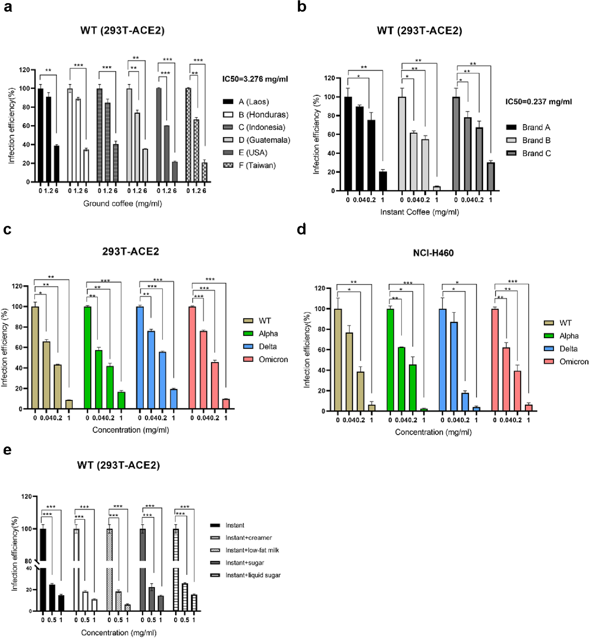 cellandbioscience.biomedcentral.com