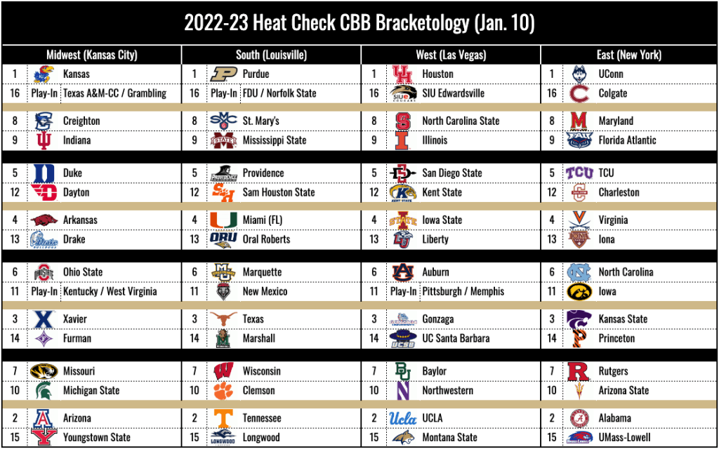 Bracketology-1.10-1024x640.png