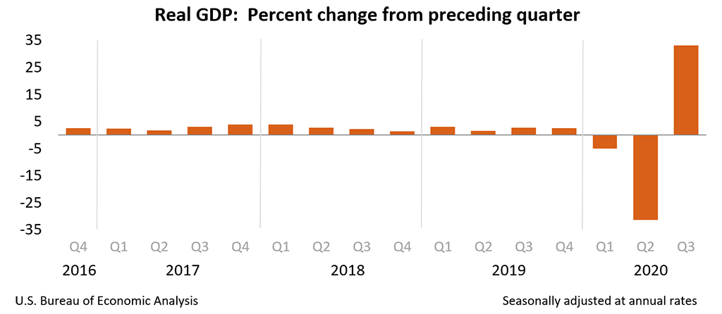 gdp3q20_adv_chart-01.png