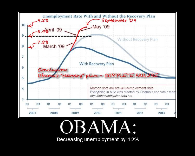 Obamas-unemployment.jpg