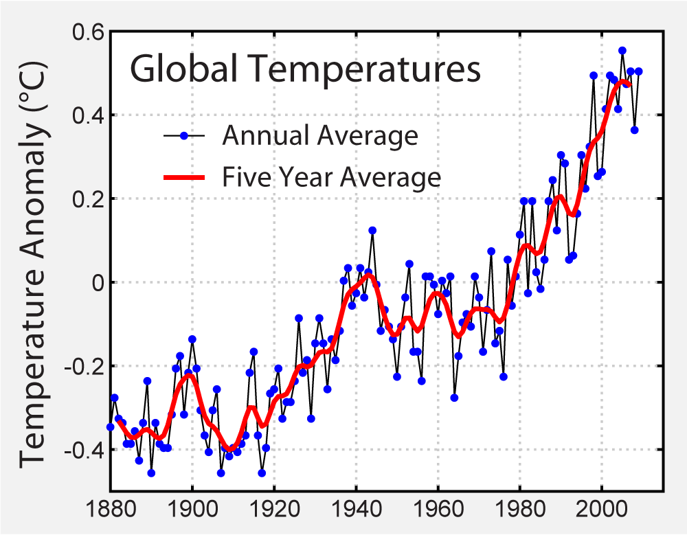 Instrumental_Temperature_Record.png