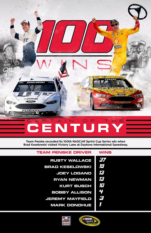 TeamPenske_100Wins%20600.jpg