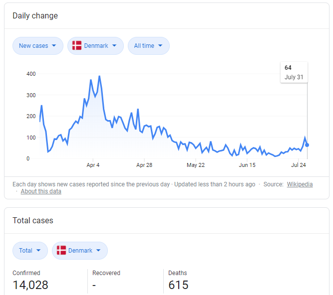 Denmark-Covid.png
