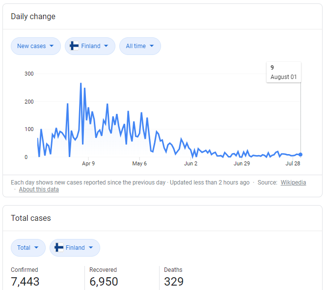 Finland-Covid.png