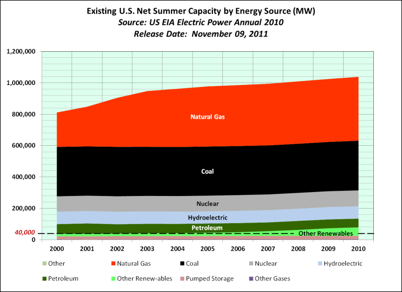 EIA2010.png