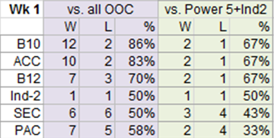 Conf%20Standings%20Wk%201.png