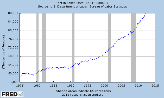 Not-In-Labor-Force.png