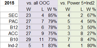 Conference%20Standings%20YTD_1.png