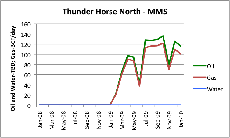 Thunder%20Horse%20North%20Oil%20Gas%20Water.png